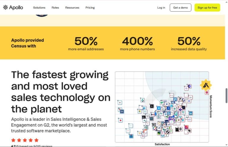 Apollo.io intent data showing active B2B buyers for targeted prospecting