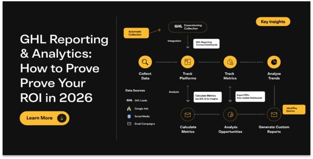 GoHighLevel agency profit margins and ROI calculator