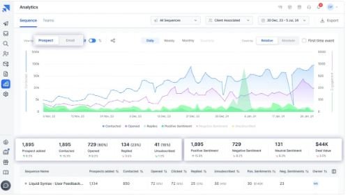 Saleshandy cold email campaign analytics and reporting