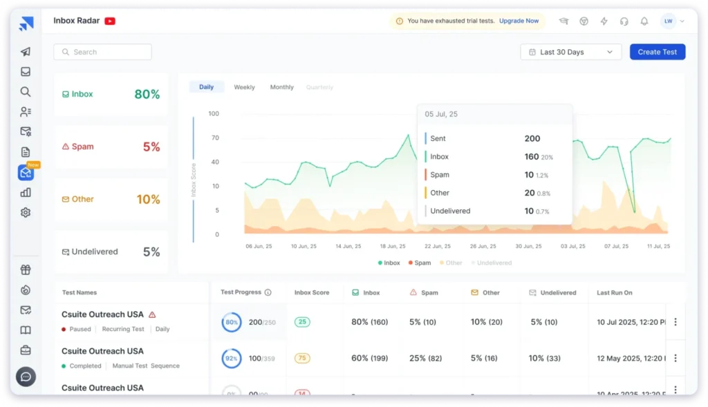 Saleshandy email tracking and analytics dashboard for B2B sales